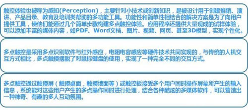 數(shù)字標牌觸控技術(shù)概述