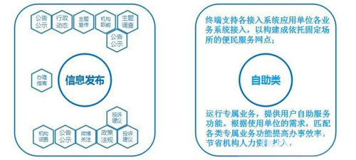 數(shù)字標牌觸控技術(shù)概述