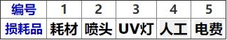 如何計算UV平板打印機(jī)的打印成本